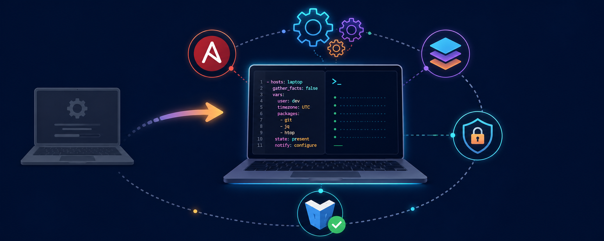 Mon laptop comme du code : approche DevOps pour configurer mon poste